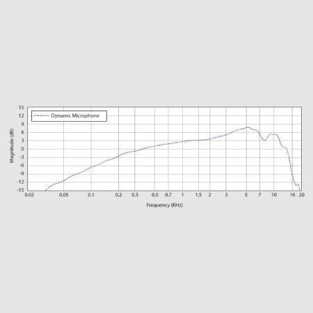 BEHRINGER ULTRAVOICE XM8500 Dynamic Microphone | Mic Dinamic XM 8500