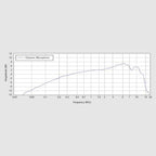 BEHRINGER ULTRAVOICE XM8500 Dynamic Microphone | Mic Dinamic XM 8500