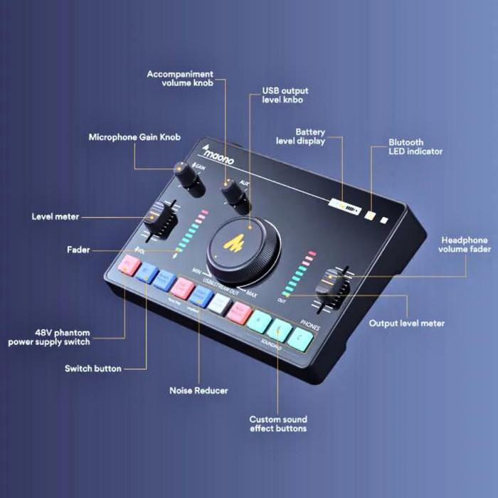 MAONO AMC2 NEO - Soundcard