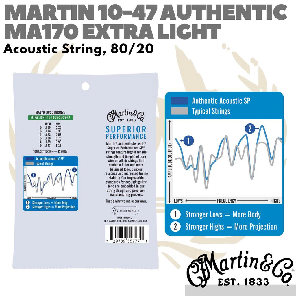 MARTIN MA170 10-47 Extra Light Acoustic SP | Senar Gitar Akustik